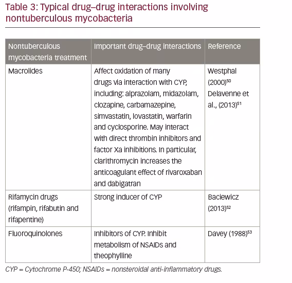 Current Perspectives in the Diagnosis and Treatment of Nontuberculous