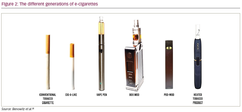 E-cigarette or Vaping Product-associated Lung Injury in the Time of ...